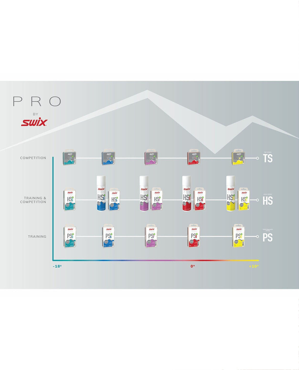 Swix HS6 Liquid Blue, - 4°C/ - 12°C, 125ml - Valla - Alpingaraget