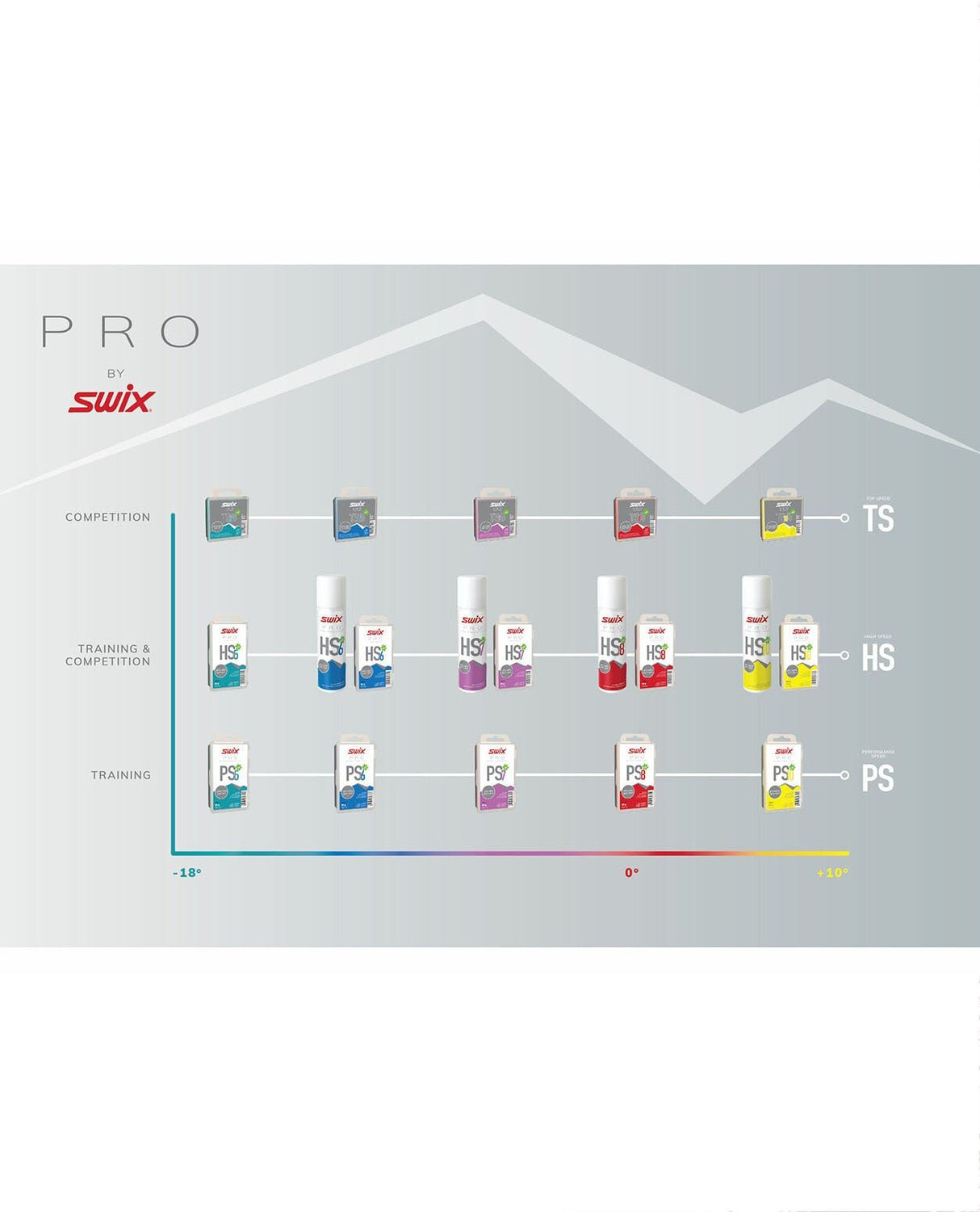 Swix PS5 Turquoise, - 10°C/ - 18°C, 180g - Valla - Alpingaraget