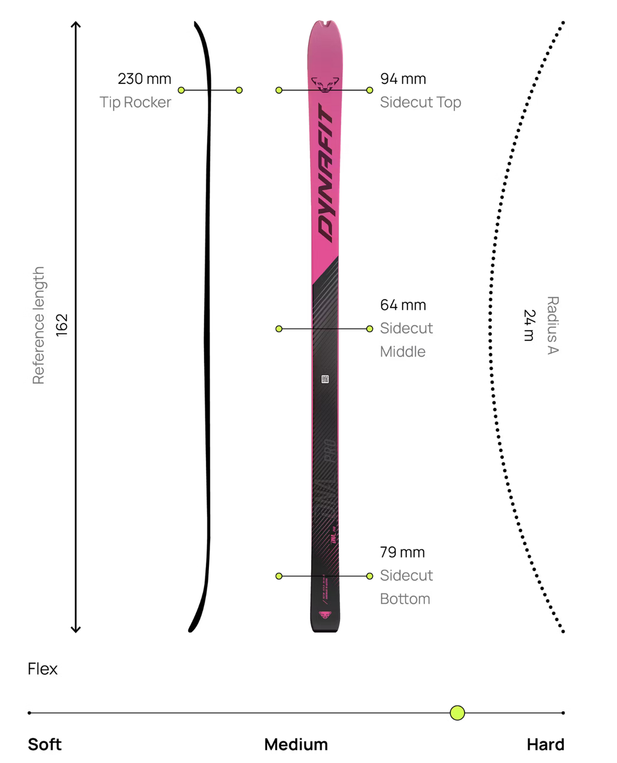 Dynafit DNA Pro 25/26