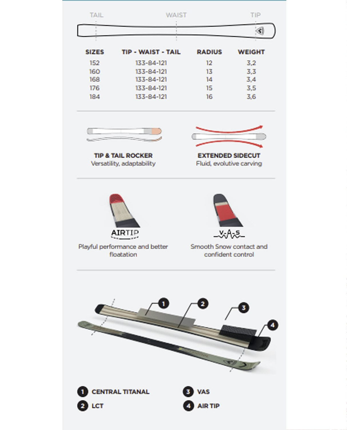 Rossignol Arcade 84 + SPX 12 Konect GW 24/25 - Alpingaraget